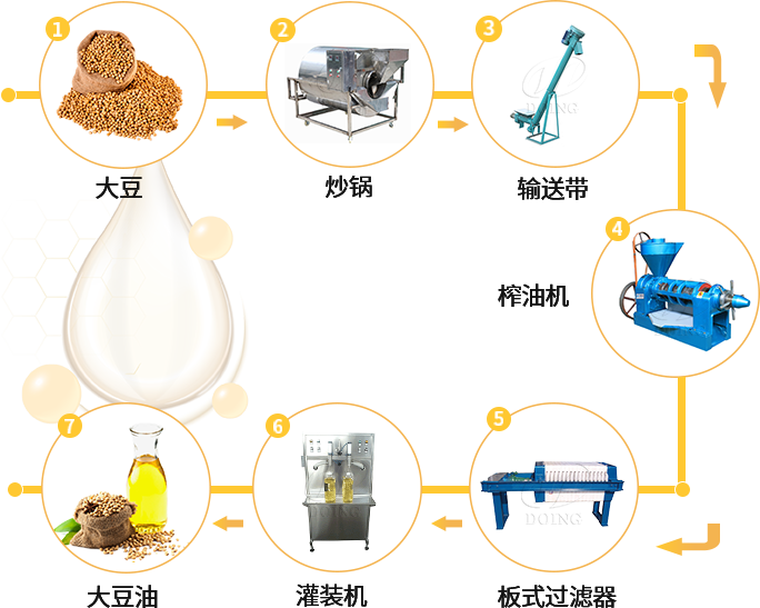 中小型大豆油生产设备