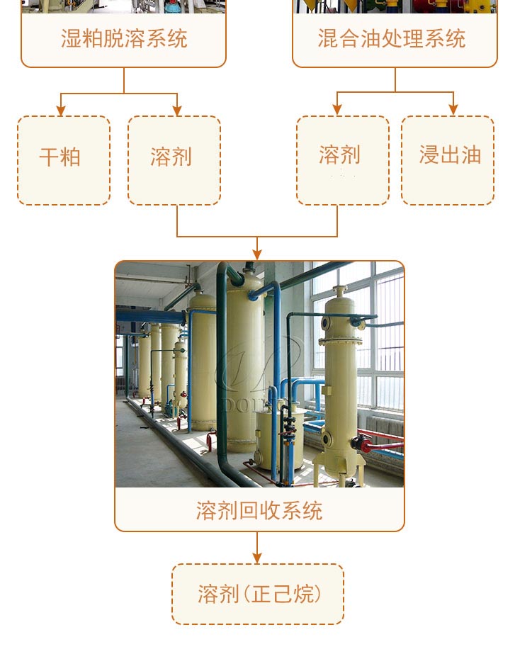 花生油浸出工艺流程图