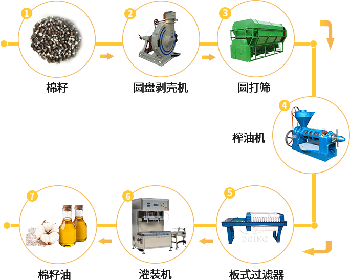 棉籽油加工工艺流程