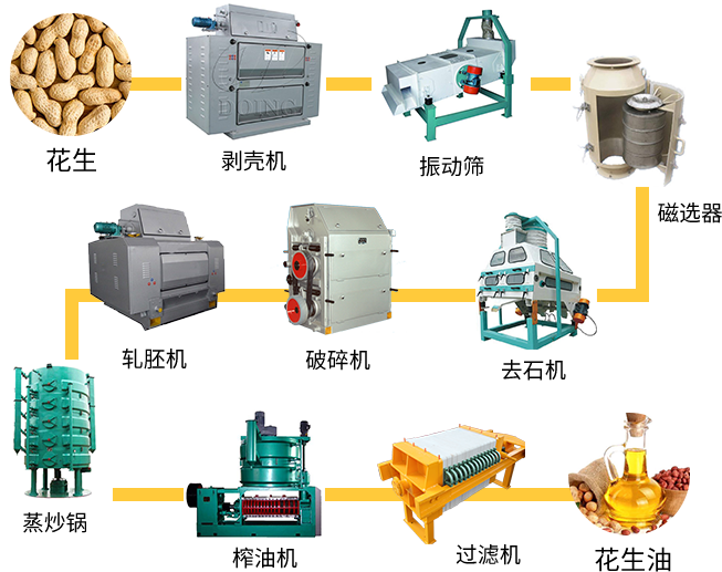 花生油加工产线